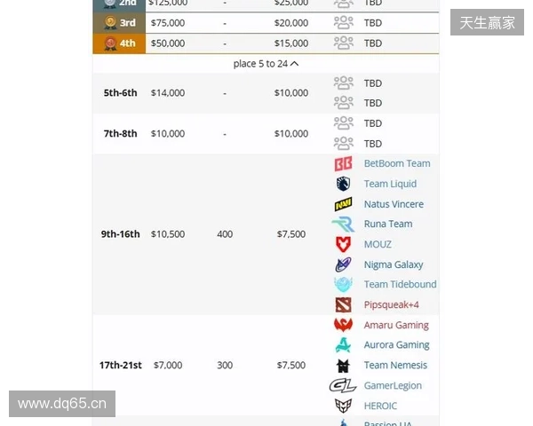 梦幻联赛S27瑞士轮结束，XG晋级淘汰赛