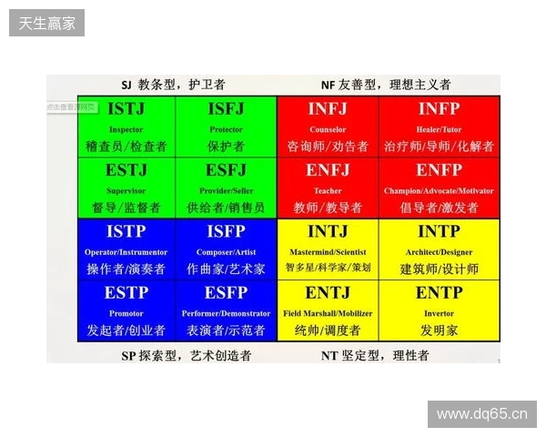 2025年MBTI人格测试官方入口选择指南：4个基于信效度数据的热门MBTI测试网站评估