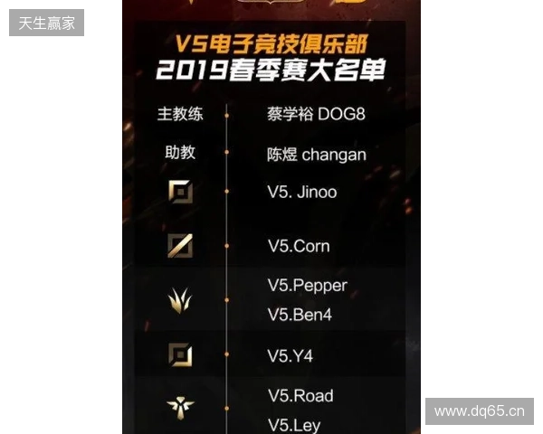 官宣：BC.Game下放CacaNito，首发阵容仅剩三人