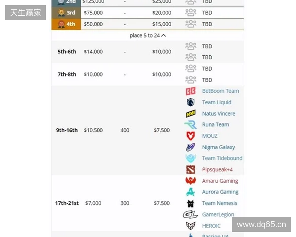 梦幻联赛S27瑞士轮结束,XG晋级淘汰赛