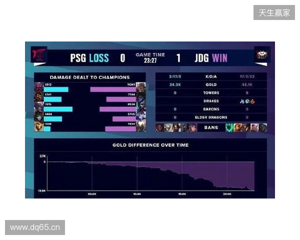 BLAST Slam S6小组赛首日结束,XG并列小组第二 BLAST Slam S6小组赛首日结束,XG并列小组第二