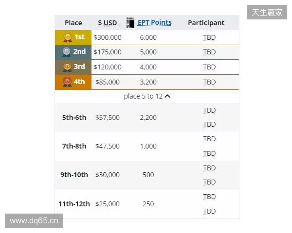 梦幻联赛小组赛一阶段结束，XG晋级第二阶段，今晚对阵Liquid