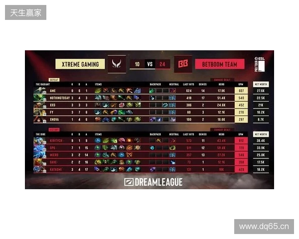 梦幻联赛S28小组赛第二阶段第六日:XG锁定四强! 梦幻联赛S28小组赛第二阶段第六日:XG锁定四强!