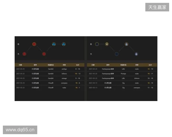 EPL S23第一阶段:实力碾压!PV 2-0 SemperFi EPL S23第一阶段:实力碾压!PV 2-0 SemperFi