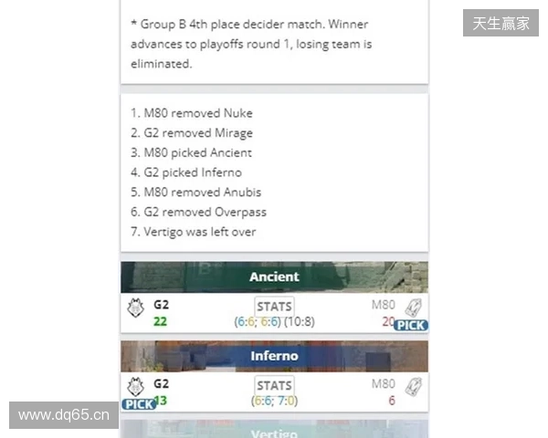 EPL S23第一阶段:尽在掌握!G2 2-1 M80 EPL S23第一阶段:尽在掌握!G2 2-1 M80